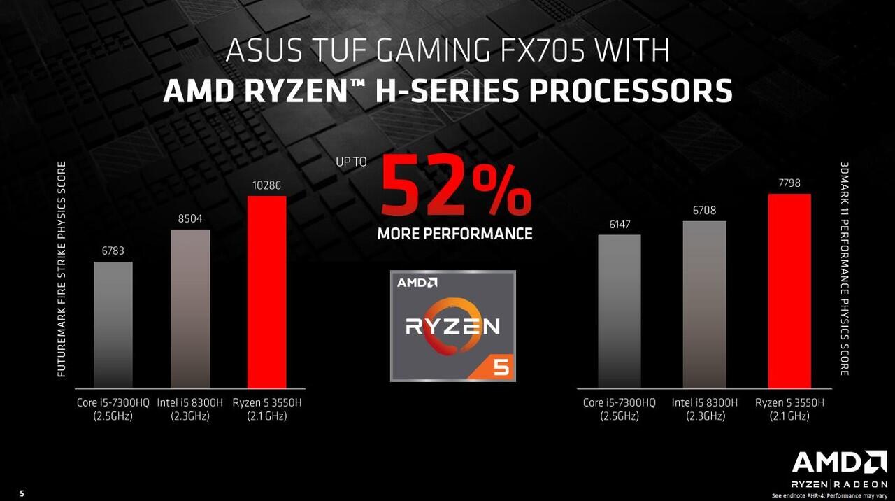 Processor AMD Ryzen Mobile 2nd Gen H-Series, Performa Lebih Cepat Untuk Laptop Gaming