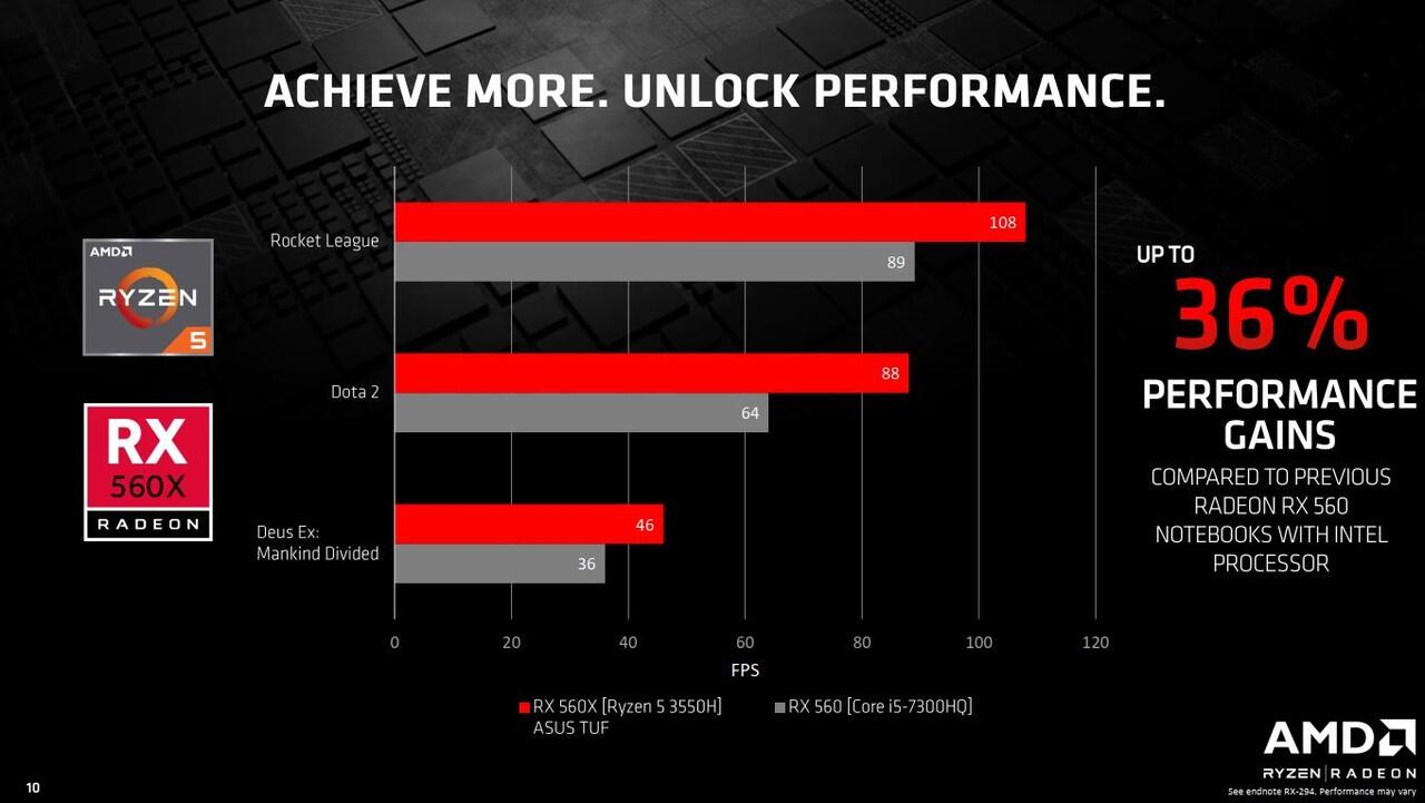 Processor AMD Ryzen Mobile 2nd Gen H-Series, Performa Lebih Cepat Untuk Laptop Gaming