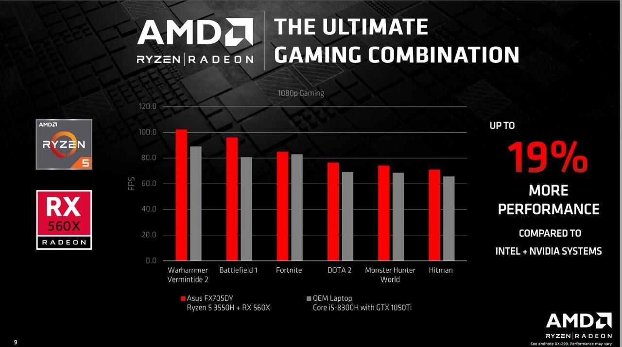Processor AMD Ryzen Mobile 2nd Gen H-Series, Performa Lebih Cepat Untuk Laptop Gaming