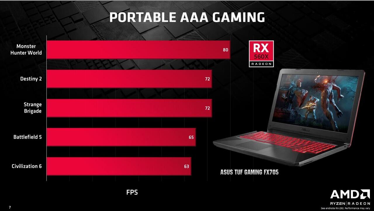 Processor AMD Ryzen Mobile 2nd Gen H-Series, Performa Lebih Cepat Untuk Laptop Gaming