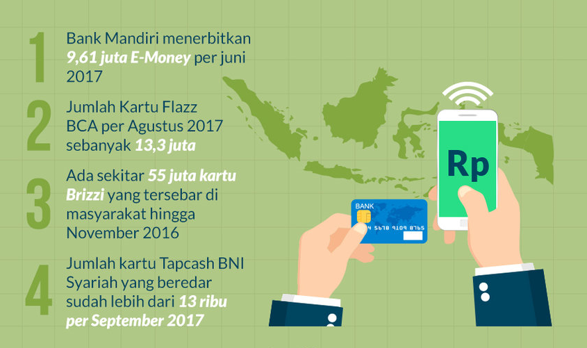 BUMN ikutan Main dengan OVO dan GO-Pay, Bisa Menangkah?