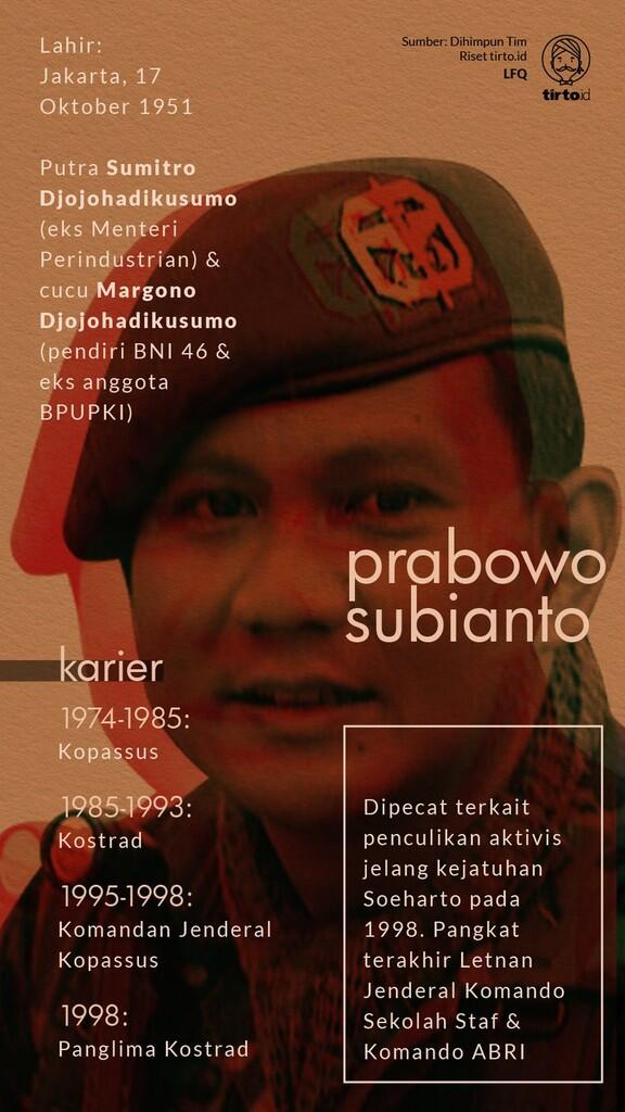 Gelap-Terang Sejarah Prabowo Subianto di Timor Timur
