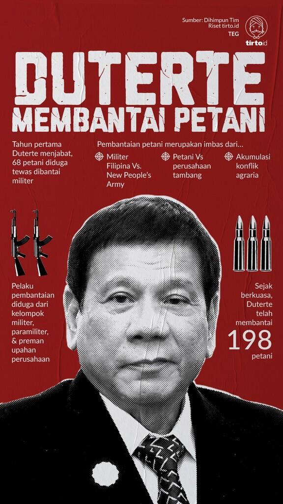 Teror Terbaru Duterte: Bantai Petani dengan Dalih Berantas Komunis