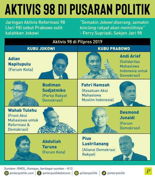 Jokowi Bocorkan Menteri di Kabinet Baru