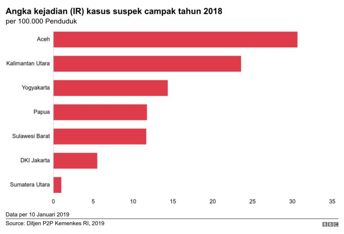 Isu haram-halal masih hambat capaian vaksinasi di sejumlah daerah