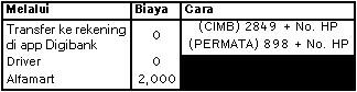 &#91;DISKUSI&#93; Informasi Rekening Bank - Part 3