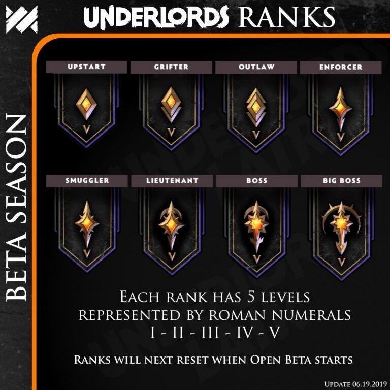 Dota Underlords Masuki Tahap Open Beta, Hadir Untuk Perangkat Android dan IOS
