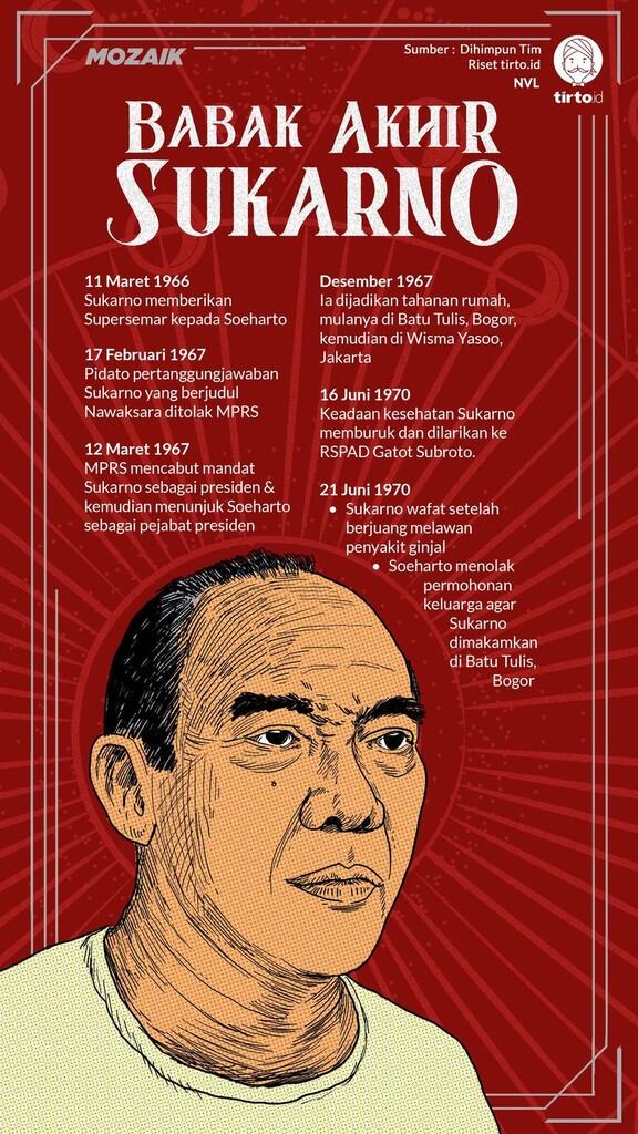 Hari-Hari Terakhir Sukarno: Sepi, Tersisih, Diasingkan Orde Baru