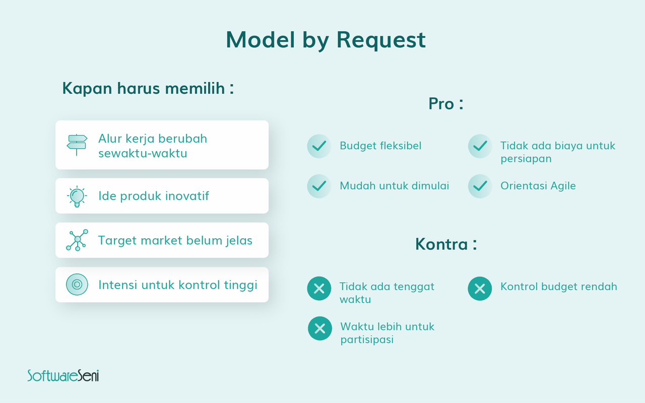 Kenalan dengan SoftwareSeni, yuk?