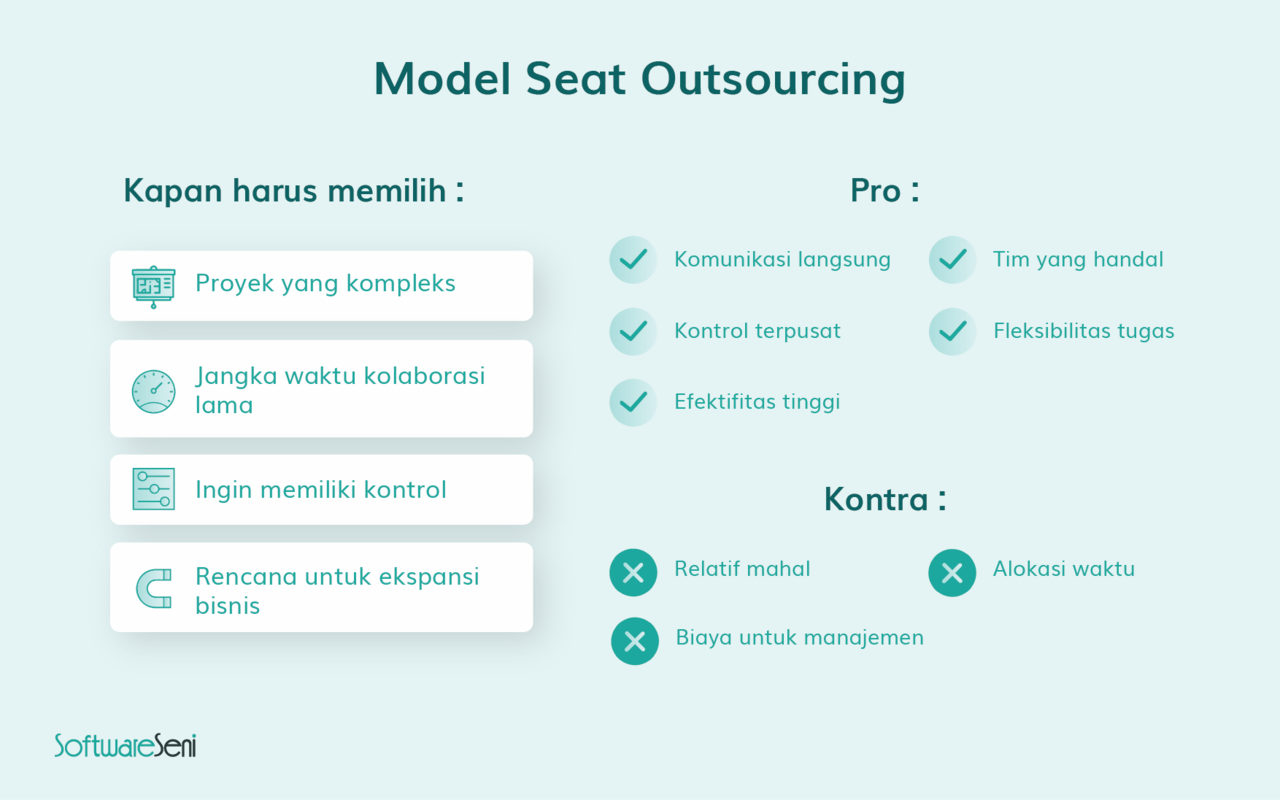 Kenalan dengan SoftwareSeni, yuk?