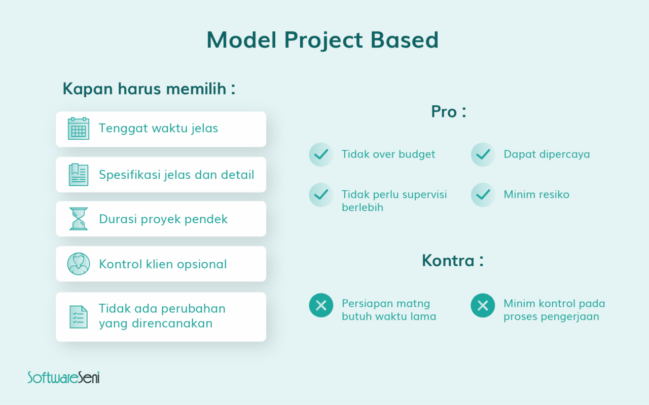 Kenalan dengan SoftwareSeni, yuk?