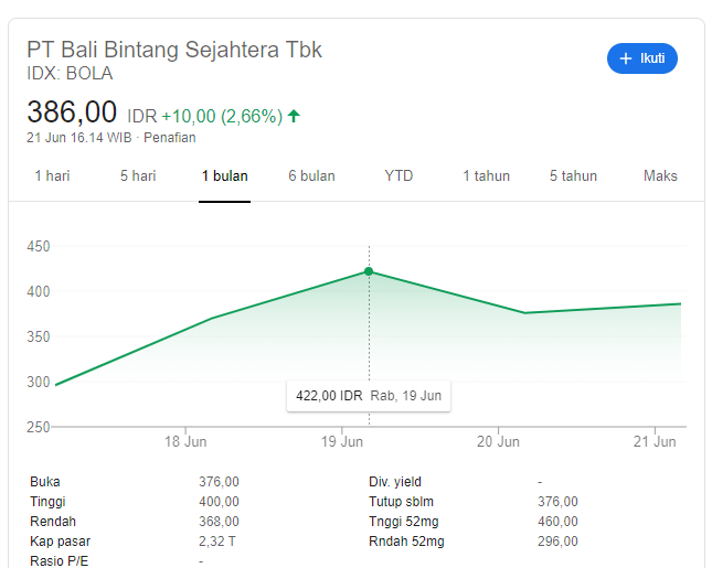 BALI UNITED IPO, Ini 4 Pemegang Saham Utamanya