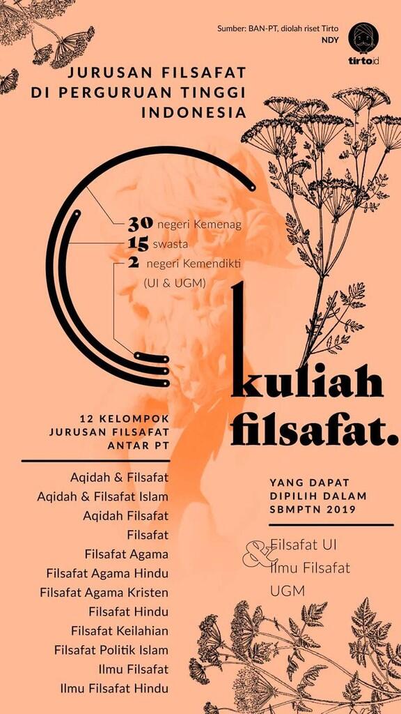 Kuliah Jurusan Filsafat: Niatnya Belajar, Kerja di Mana Pikir Nanti