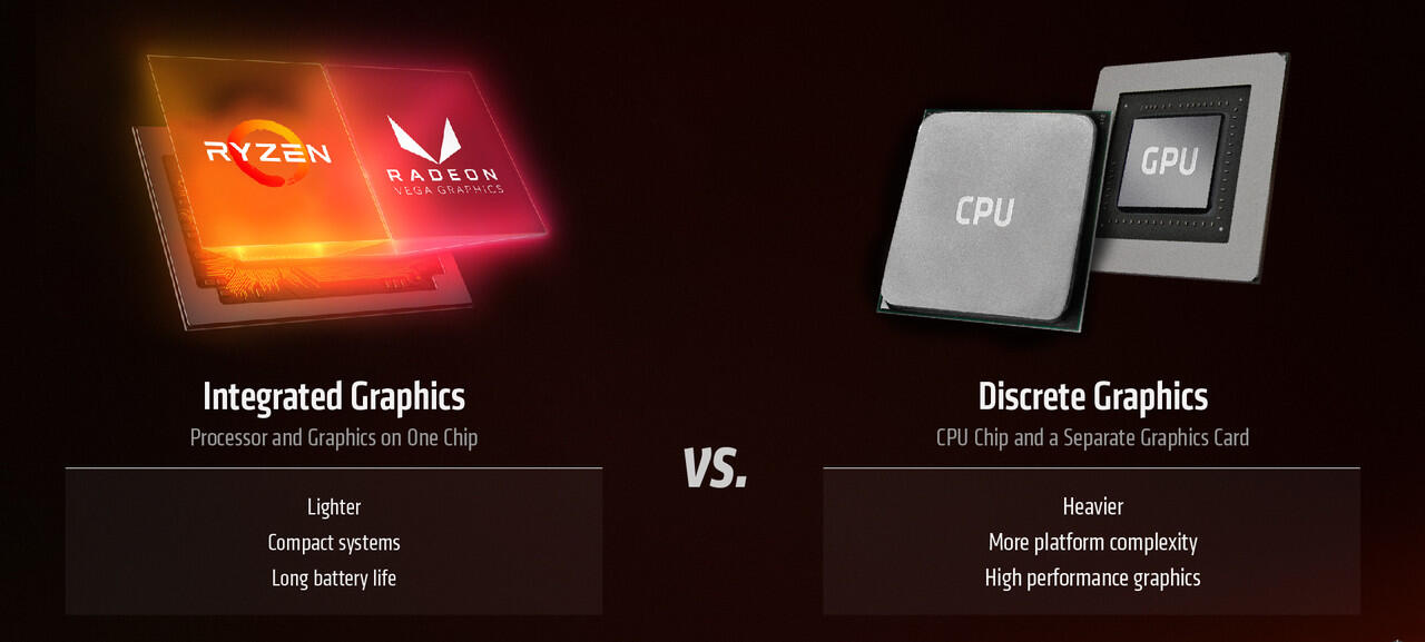 Laptop Tangguh AMD Ryzen Mobile, Hadirkan Performa Gaming Setara VGA Diskrit!
