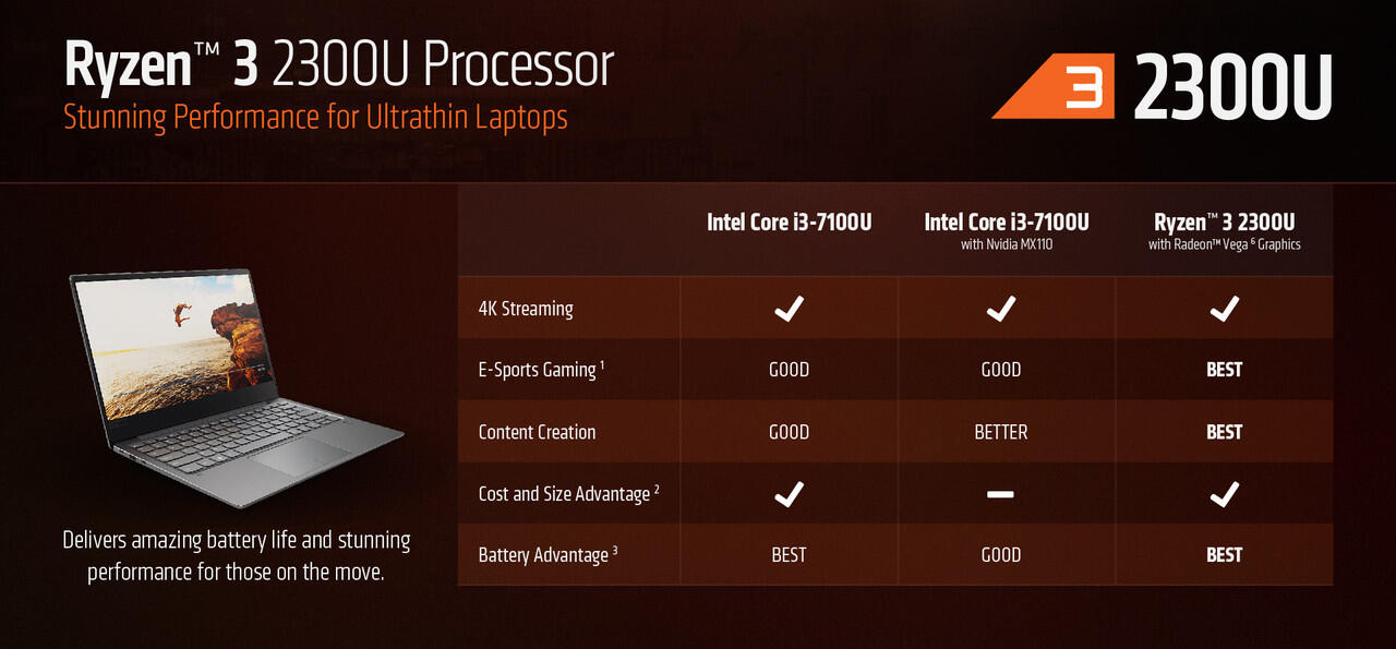 Laptop Tangguh AMD Ryzen Mobile, Hadirkan Performa Gaming Setara VGA Diskrit!