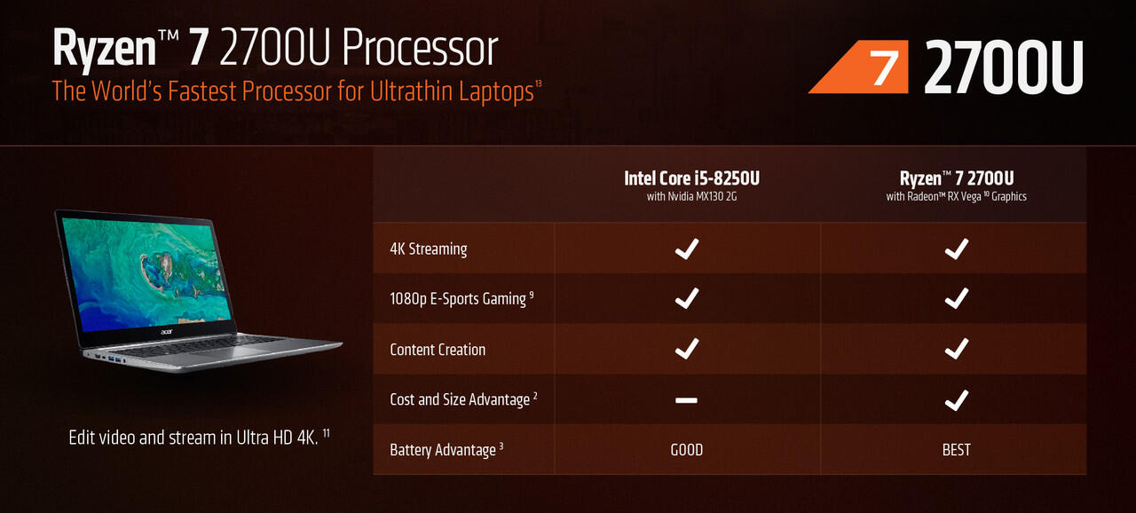 Laptop Tangguh AMD Ryzen Mobile, Hadirkan Performa Gaming Setara VGA Diskrit!