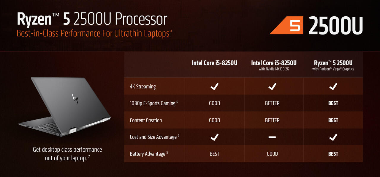 Laptop Tangguh AMD Ryzen Mobile, Hadirkan Performa Gaming Setara VGA Diskrit!