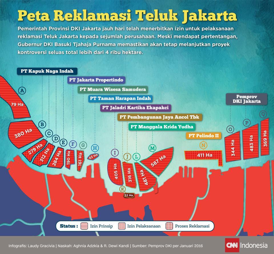Beda Definisi 'Reklamasi' di Mata Anies