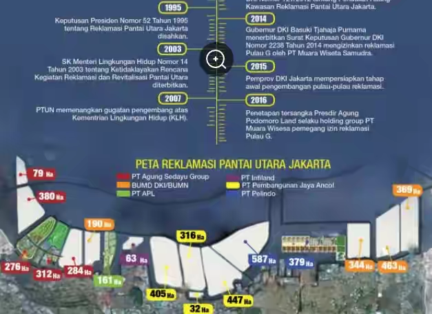 Beda Definisi 'Reklamasi' di Mata Anies