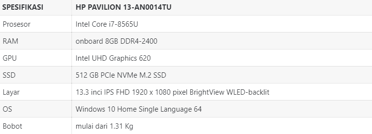 HP Pavilion 13-an0014tu: Laptop 13 inci Ringan dengan Intel Core i7 Kedelapan