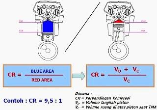 Ingin Kendaraan Anda Maksimal Lalu Isi Bensin Dengan RON Tinggi, Benarkah ? 