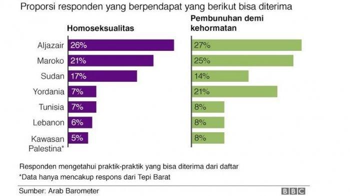 Benarkah Orang Arab Semakin Tidak Religius? Berikut Uraian Penelitian Arab Barometer