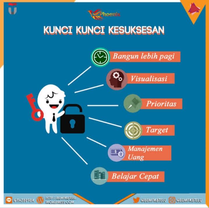 IQ Tinggi, Kok Tidak Sukses? Ada Apa Ya?