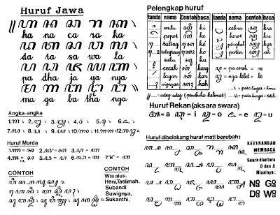 Bahasa dan Sastra Jawa