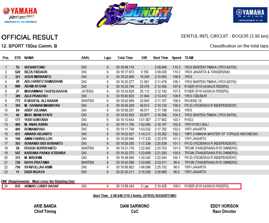 &#91;FR&#93; Yamaha Sunday Race (YSR) Seri 1 2019