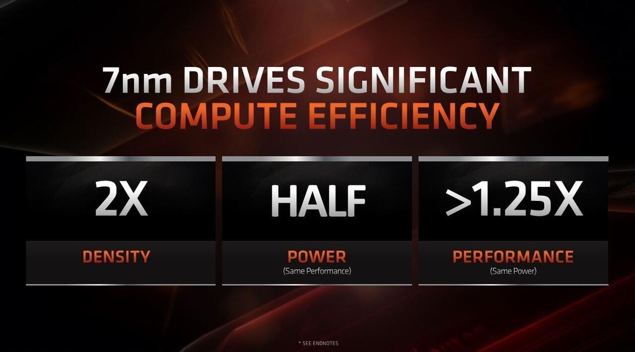 AMD Ryzen 3000 Series, Prosesor Kencang dengan Dukungan PCIe 4.0 Terkini!