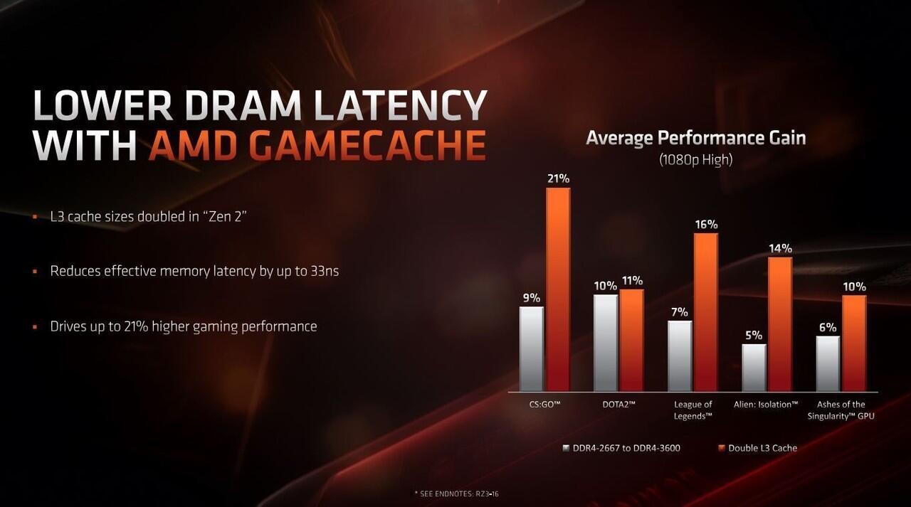 AMD Ryzen 3000 Series, Prosesor Kencang dengan Dukungan PCIe 4.0 Terkini!