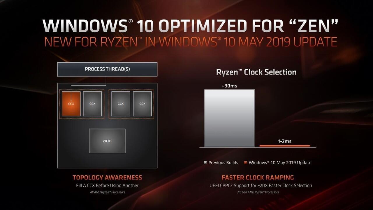 AMD Ryzen 3000 Series, Prosesor Kencang dengan Dukungan PCIe 4.0 Terkini!