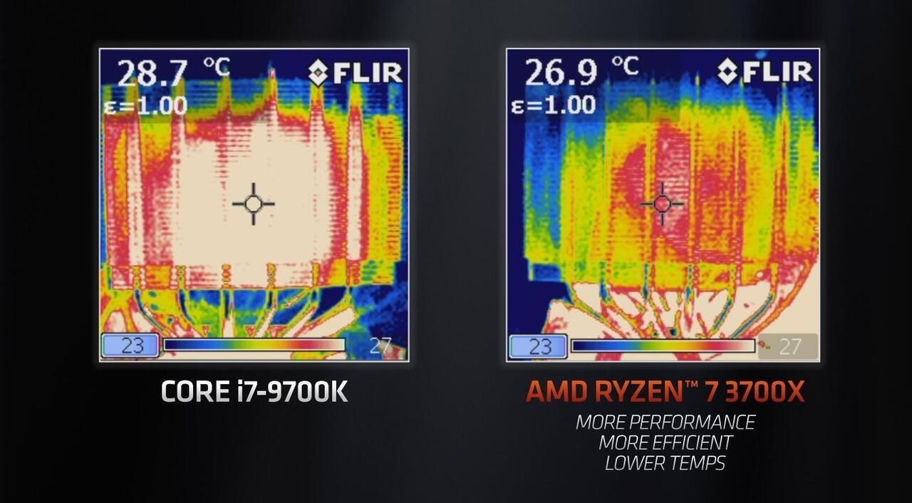 AMD Ryzen 3000 Series, Prosesor Kencang dengan Dukungan PCIe 4.0 Terkini!