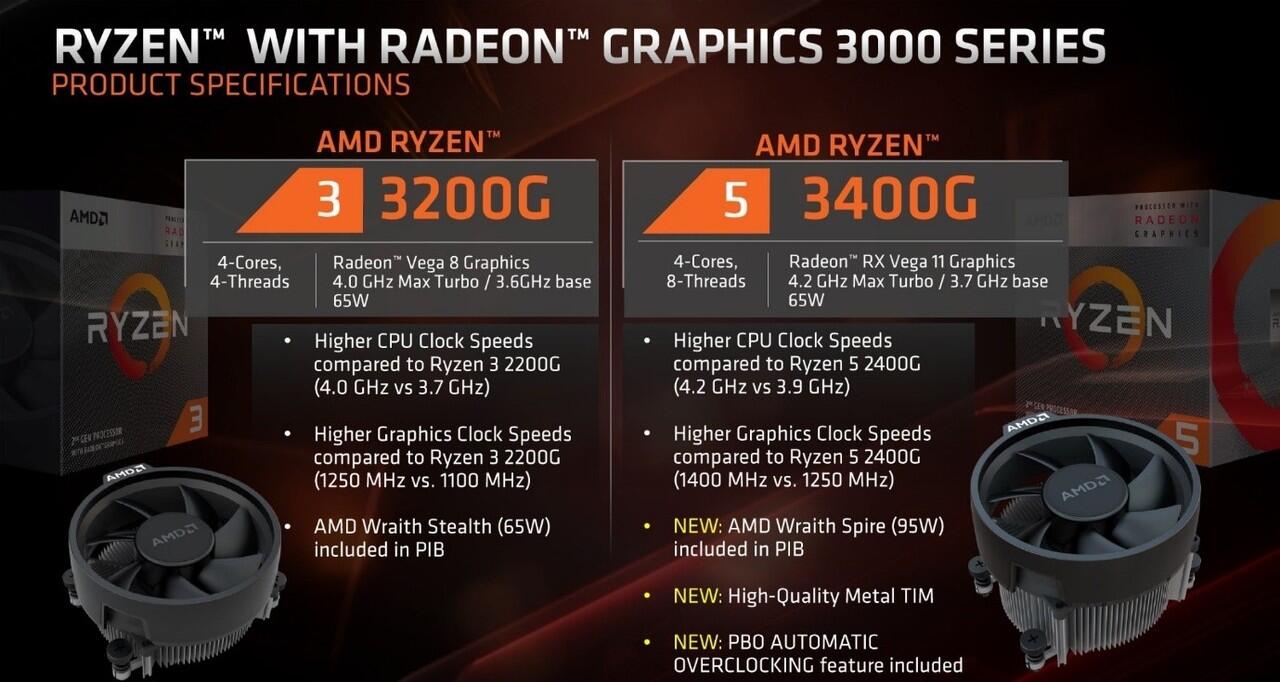 AMD Ryzen 3000 Series, Prosesor Kencang dengan Dukungan PCIe 4.0 Terkini!