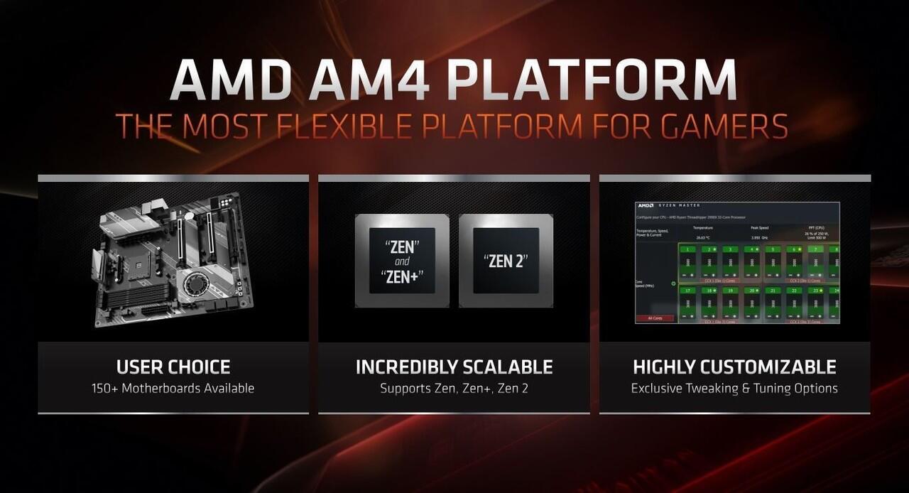 AMD Ryzen 3000 Series, Prosesor Kencang dengan Dukungan PCIe 4.0 Terkini!