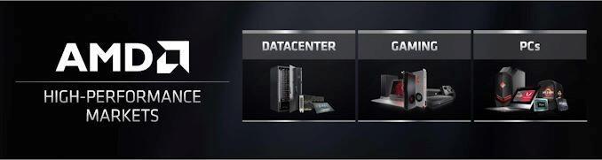 Performa RyzenTM 3000 Series, Semakin Handal Untuk Gaming dan Pembuatan Konten