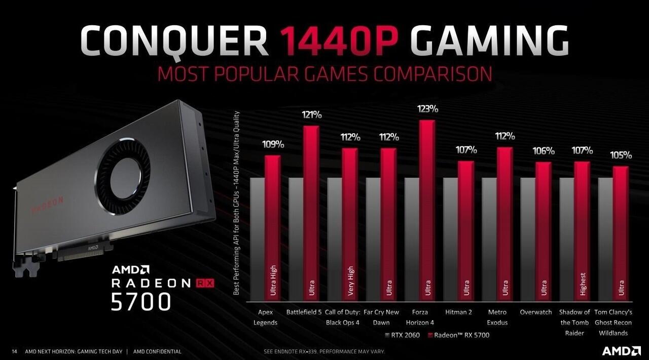 Performa RyzenTM 3000 Series, Semakin Handal Untuk Gaming dan Pembuatan Konten