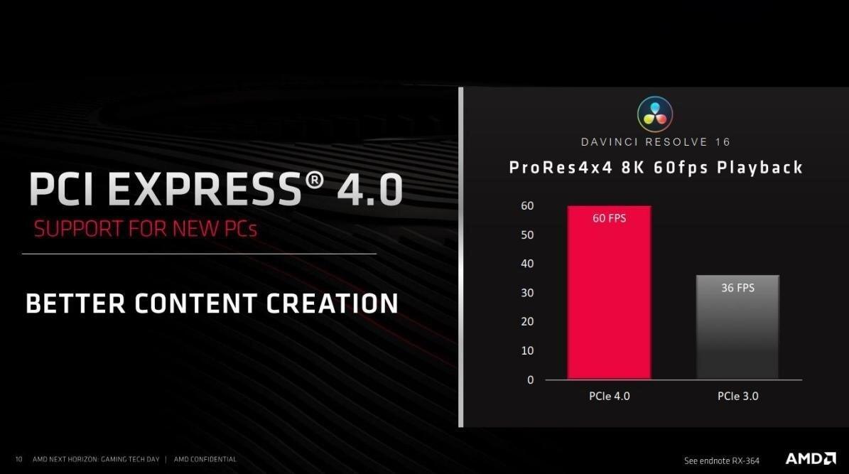 Performa RyzenTM 3000 Series, Semakin Handal Untuk Gaming dan Pembuatan Konten
