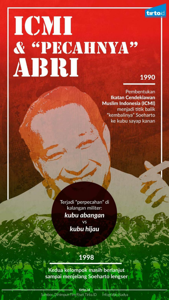 Soeharto dan Isu Agama di Tubuh Tentara