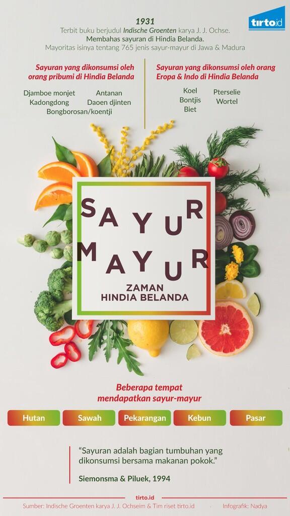 Mengenal Sayur-mayur di Zaman Hindia Belanda