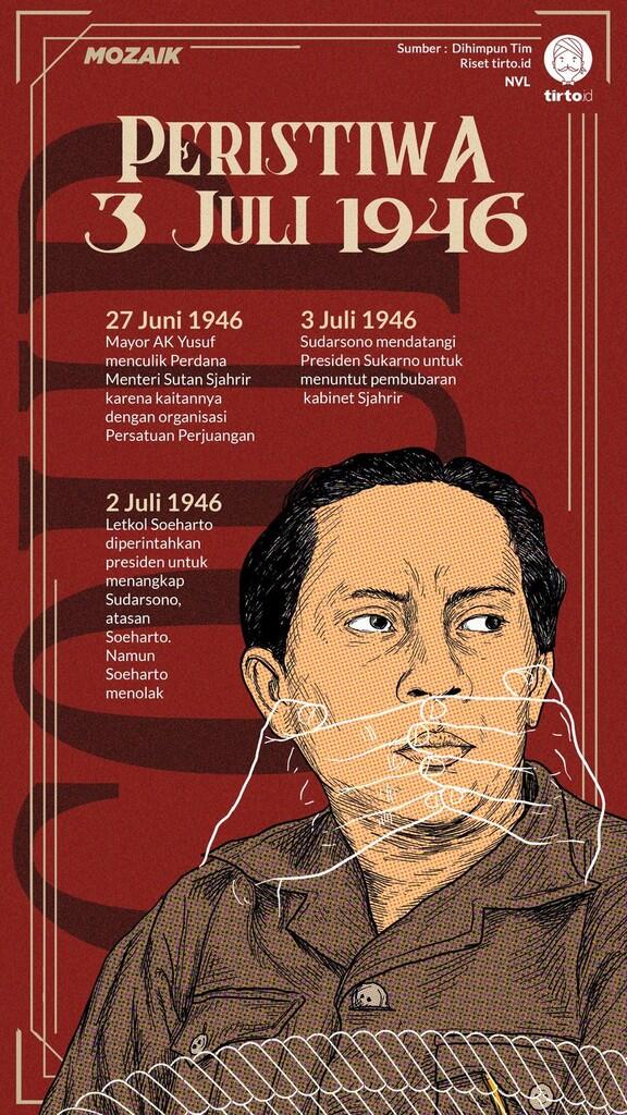Sejarah Peristiwa 3 Juli 1946, Kudeta Pertama di Indonesia