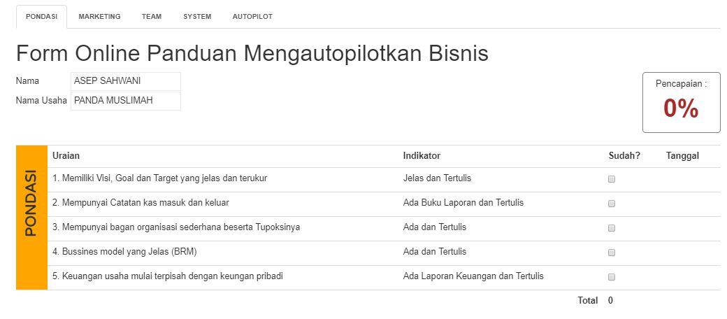  30 Tahap Membangun Bisnis dari StartUp sampai Autopilot