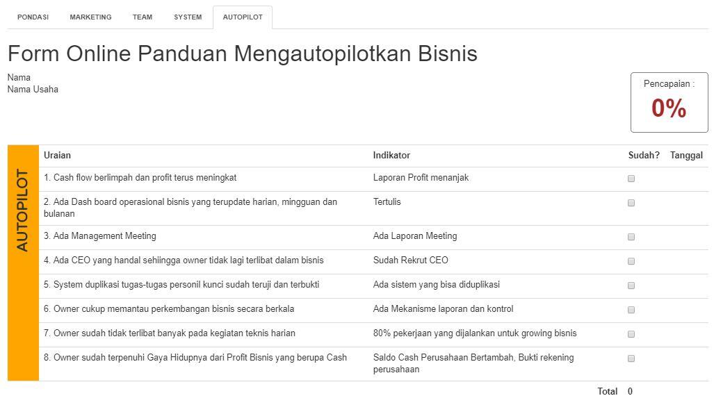  30 Tahap Membangun Bisnis dari StartUp sampai Autopilot