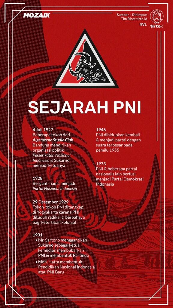 Sejarah Partai Nasional Indonesia dan Politik Nonkooperasi Sukarno