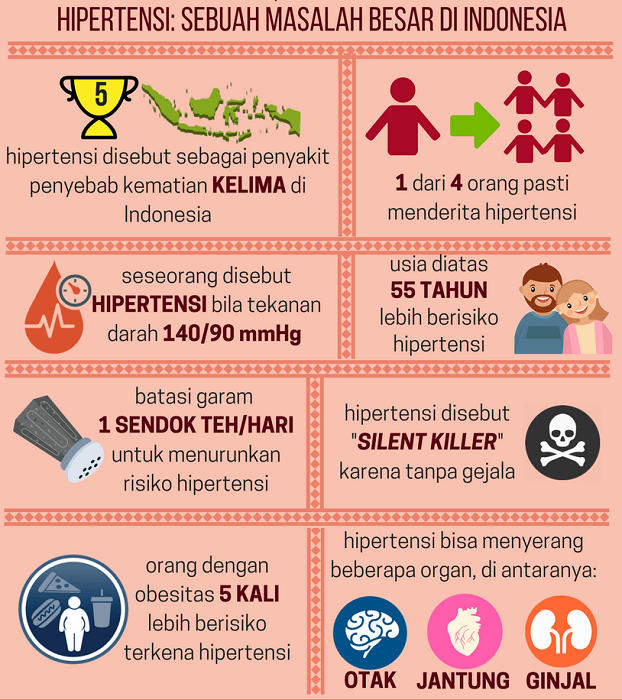 Yang Perlu Diketahui Mengenai Hipertensi pada Anak