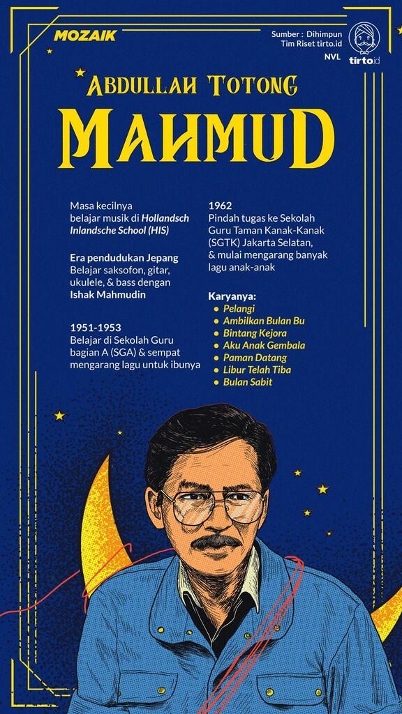 Sejarah Hidup AT Mahmud, Dia yang Mengambilkan Bulan buat Anak-Anak
