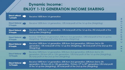 &#91;Smooth.Rythm&#93; ★★★ ( VRB Corporation ) Profit 9%-25%/Bulan | Berbasis Aplikasi ? ★★★