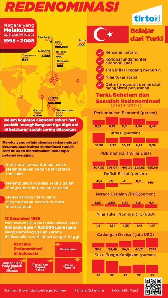 Pupusnya Rencana Redenominasi Rupiah pada Tahun 2020