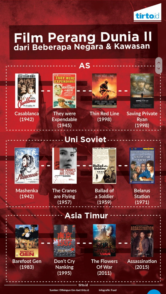 Sejarah Pertempuran Dunkirk: Keok di Lapangan, Menang di Sinema