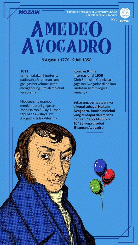 Amedeo Avogadro dan Reformasi Ilmu Kimia yang Tertunda 50 Tahun